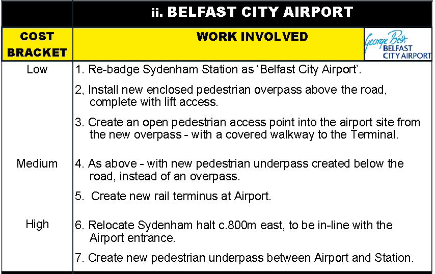 Belfast City Airport