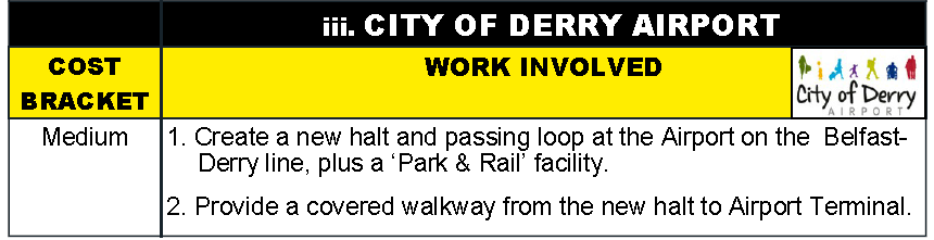 City of Derry Airport