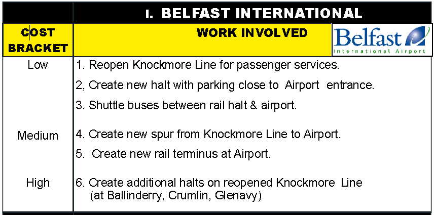 Belfast International Airport
