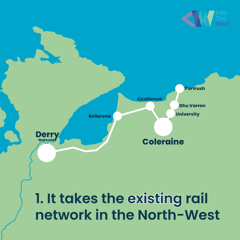 Existing rail network between Derry, Coleraine and Portrush