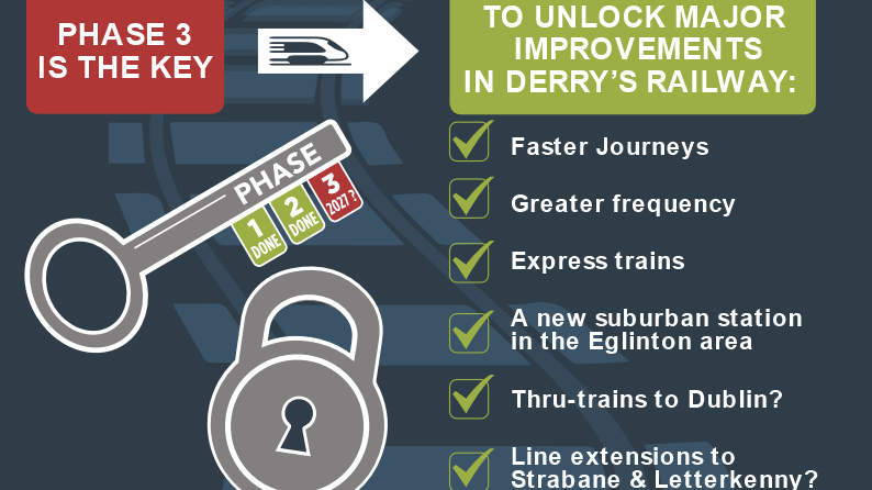 Phase 3 track renewal work