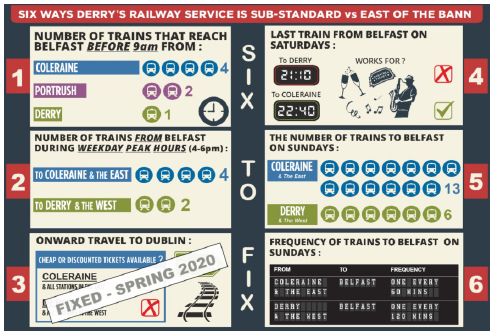 Six to Fix timetable issues